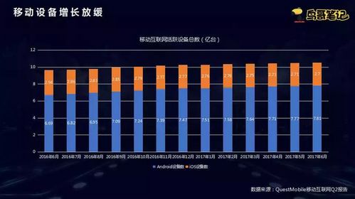 微當(dāng)家移動(dòng)互聯(lián)網(wǎng)下半場(chǎng) 互聯(lián)網(wǎng)廣告服務(wù)變現(xiàn)，用戶流量運(yùn)營(yíng)的核心策略