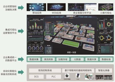 數字工廠 從MES邁向“智”造——智能控制系統集成的核心路徑