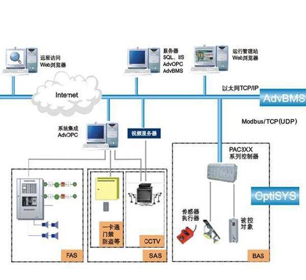 標桿工程 | 海林樓控與智能照明系統 賦能元上都遺址游客中心，構筑智慧文保新典范
