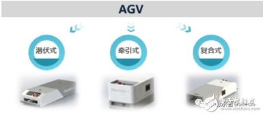 智慧搬送 智能工廠自動化水平提升的關鍵路徑