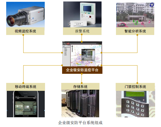 企業(yè)與園區(qū)綜合安防解決方案 智能控制系統(tǒng)集成的創(chuàng)新與實(shí)踐